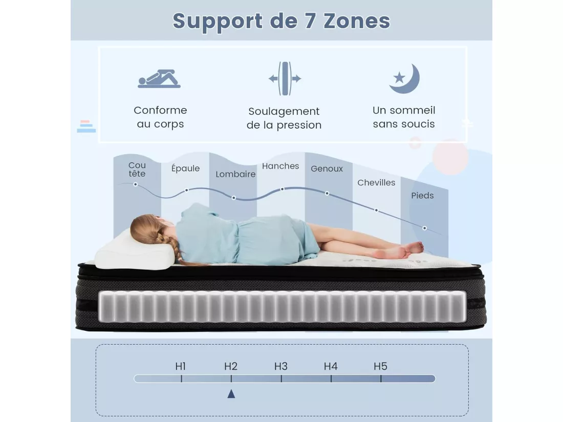 Matelas Hybride Infusé de Gel Frais H2 140x200 cm, Mousse à Mémoire, Épaisseur32 cm, Housse en Tissu Tricoté Doux, Soutien à 7 Zones, Ultra Doux
