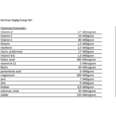 Ginseng, D-vitamin og magnesium