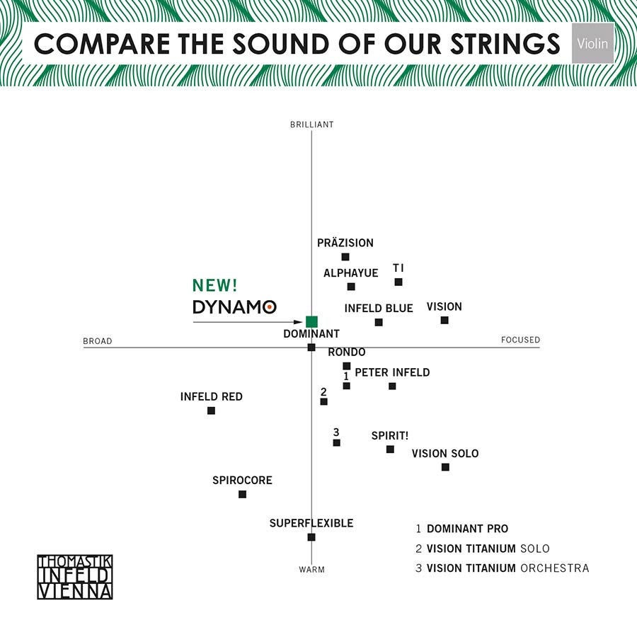 Thomastik-Infeld THDY-100 Dynamo medium vioolsnarenset 4/4