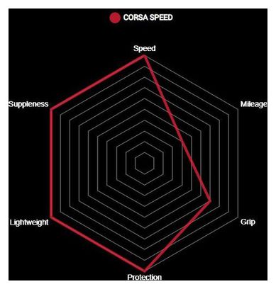 Pneu Vittoria Corsa Speed Graphene G2.0 Tubeless Ready Noir