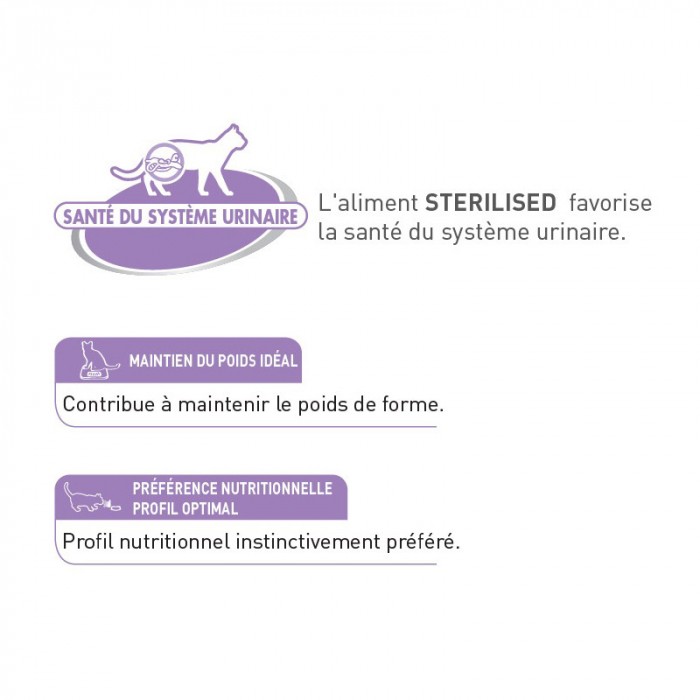Royal Canin Sterilised