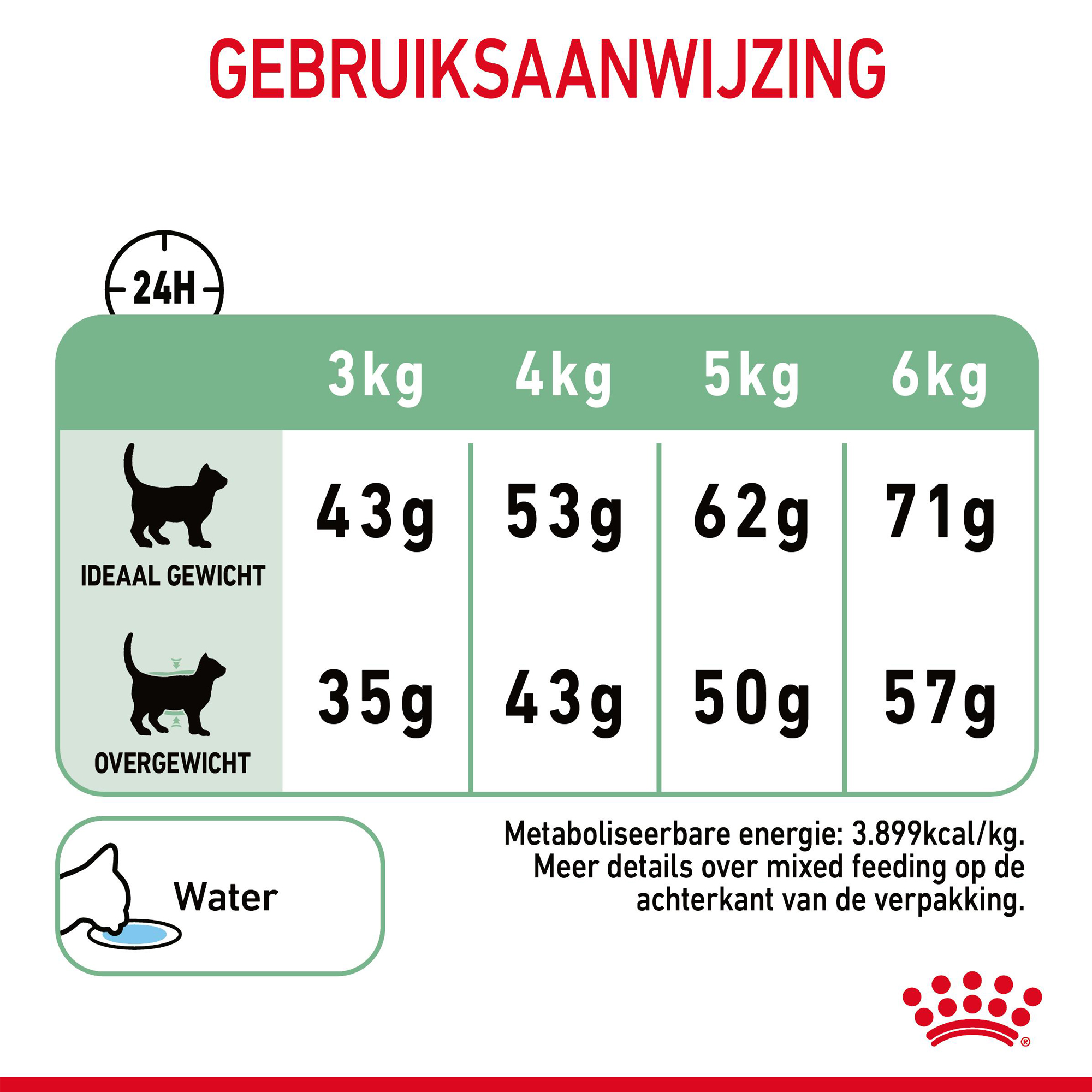 Royal Canin Digestive Care - Kattenvoer