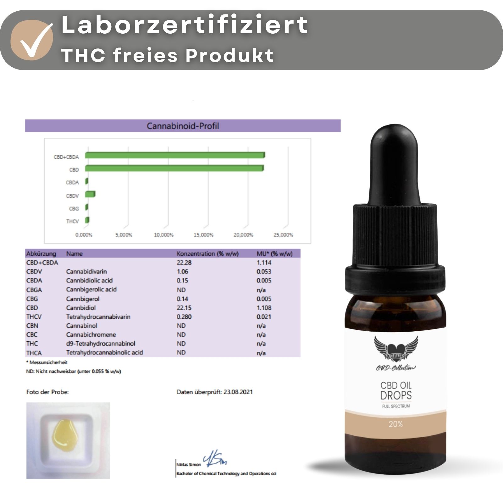 Lovelyness - CBD Mundöl 20% Vollspektrum