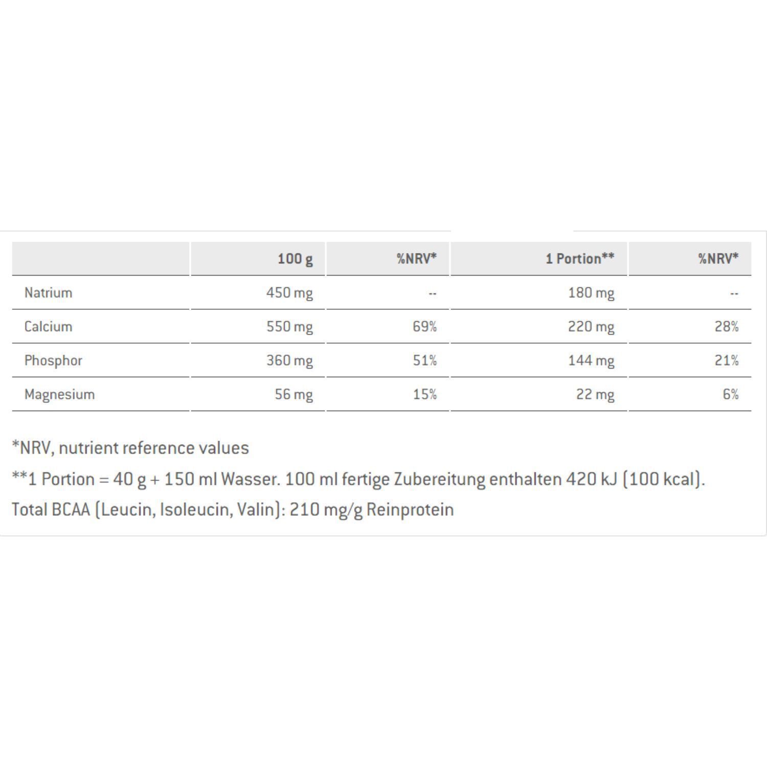 SponserPro Recovery
