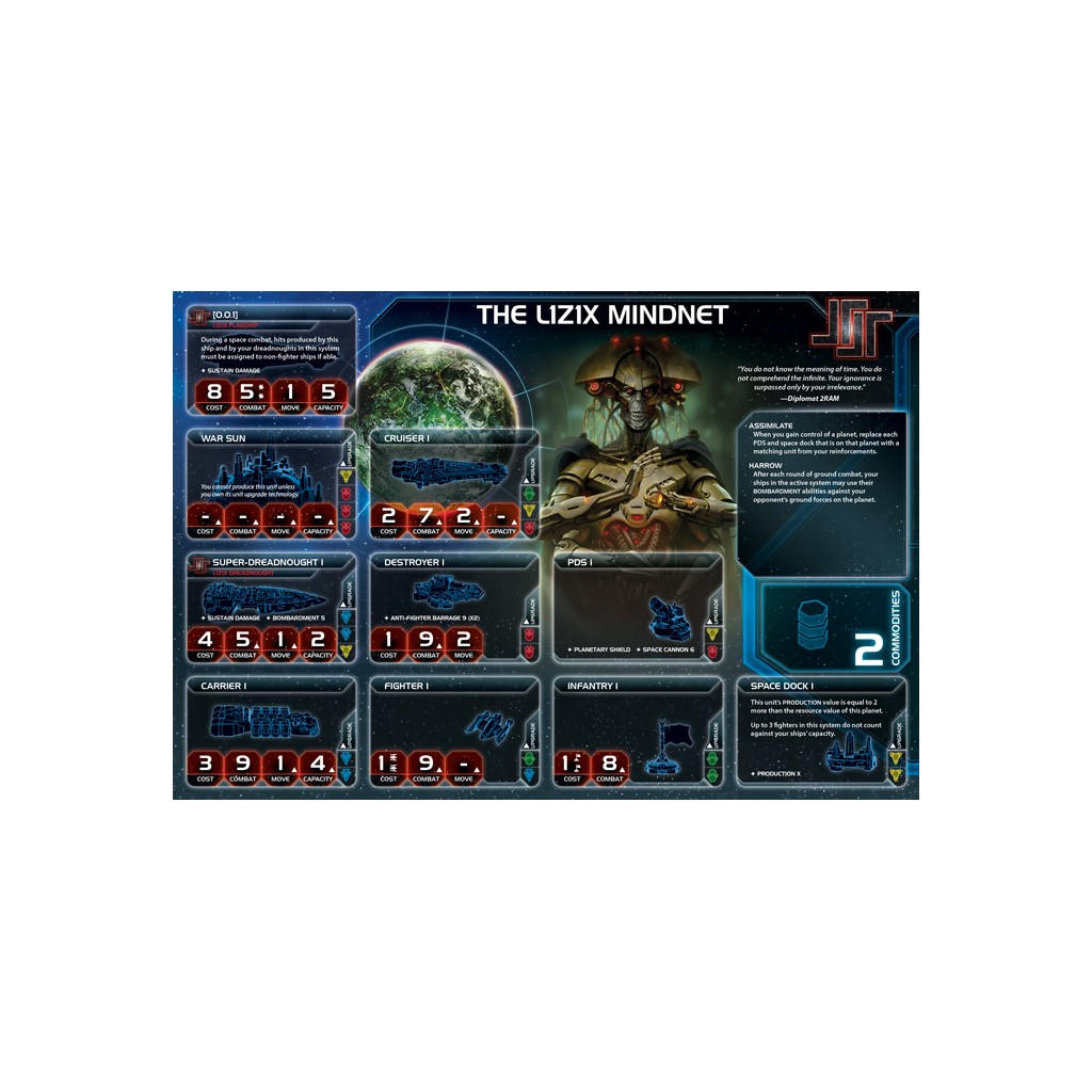 Twilight Imperium 4th Edition
