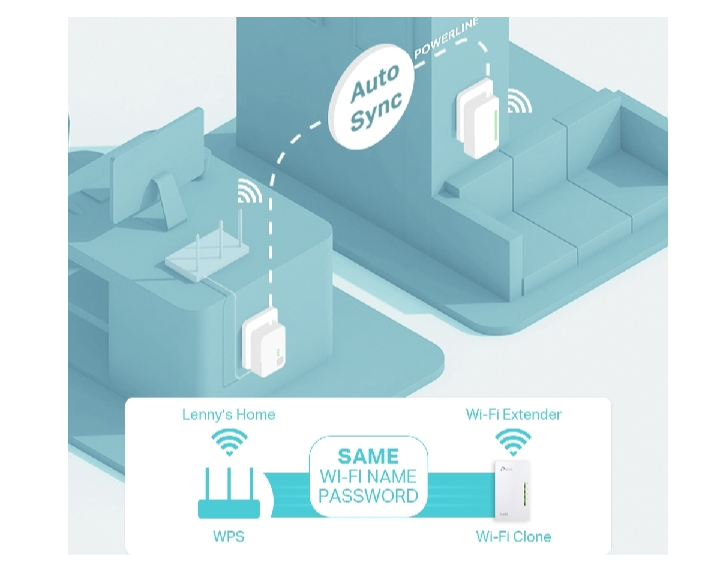 POWERLINE TP-LINK KIT WIFI 600MBPS TL-WPA4221KIT