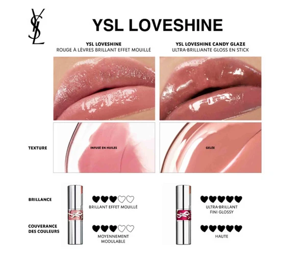 Yves Saint Laurent YSL Loveshine LippenstiftElectric Love 12