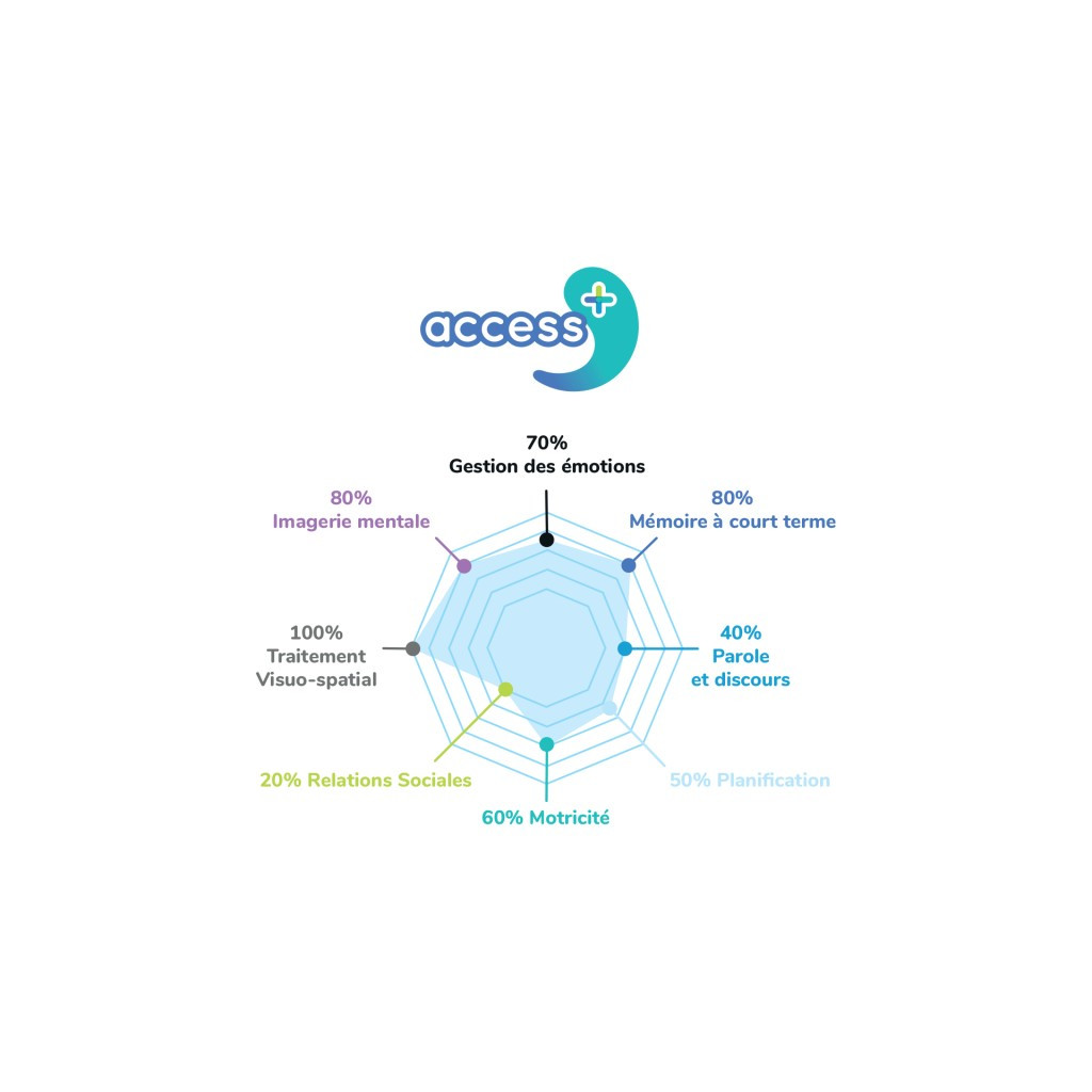Cortex - Access+