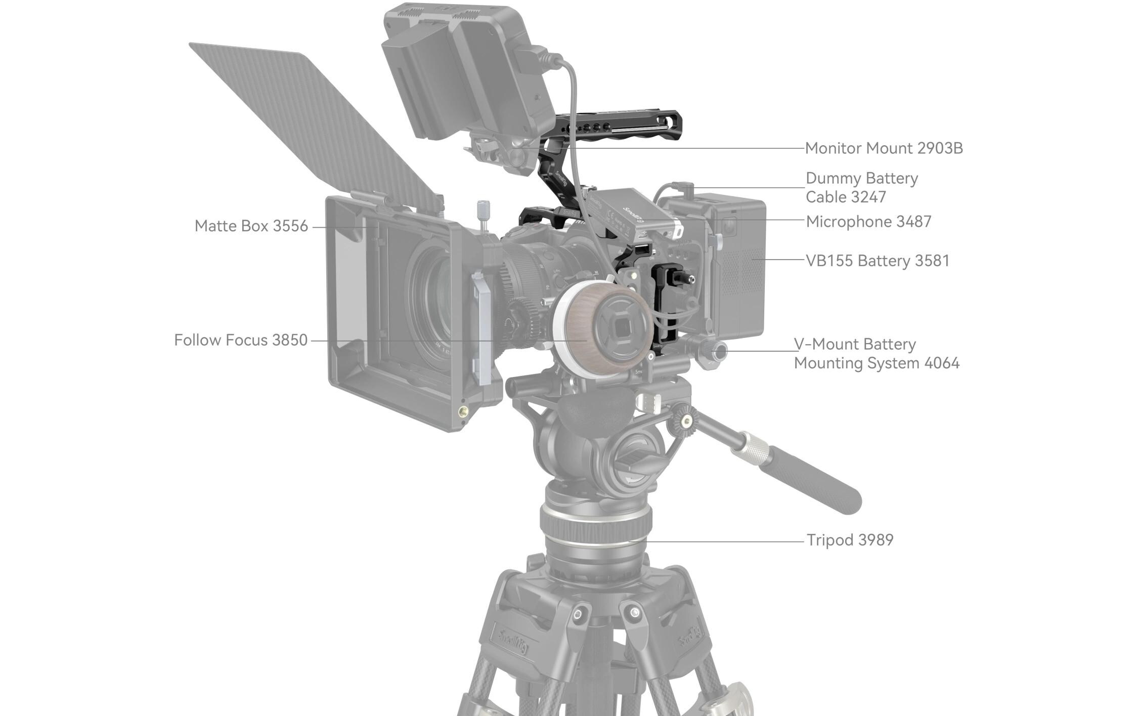 Cage Kit für Nikon Z 6III<br>Schützt die Kamera und ermöglicht dennoch den Zugriff auf die Schnittstellen