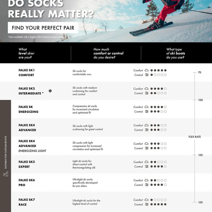 FALKE SK4 Advanced Compression Light Skisokken Dames