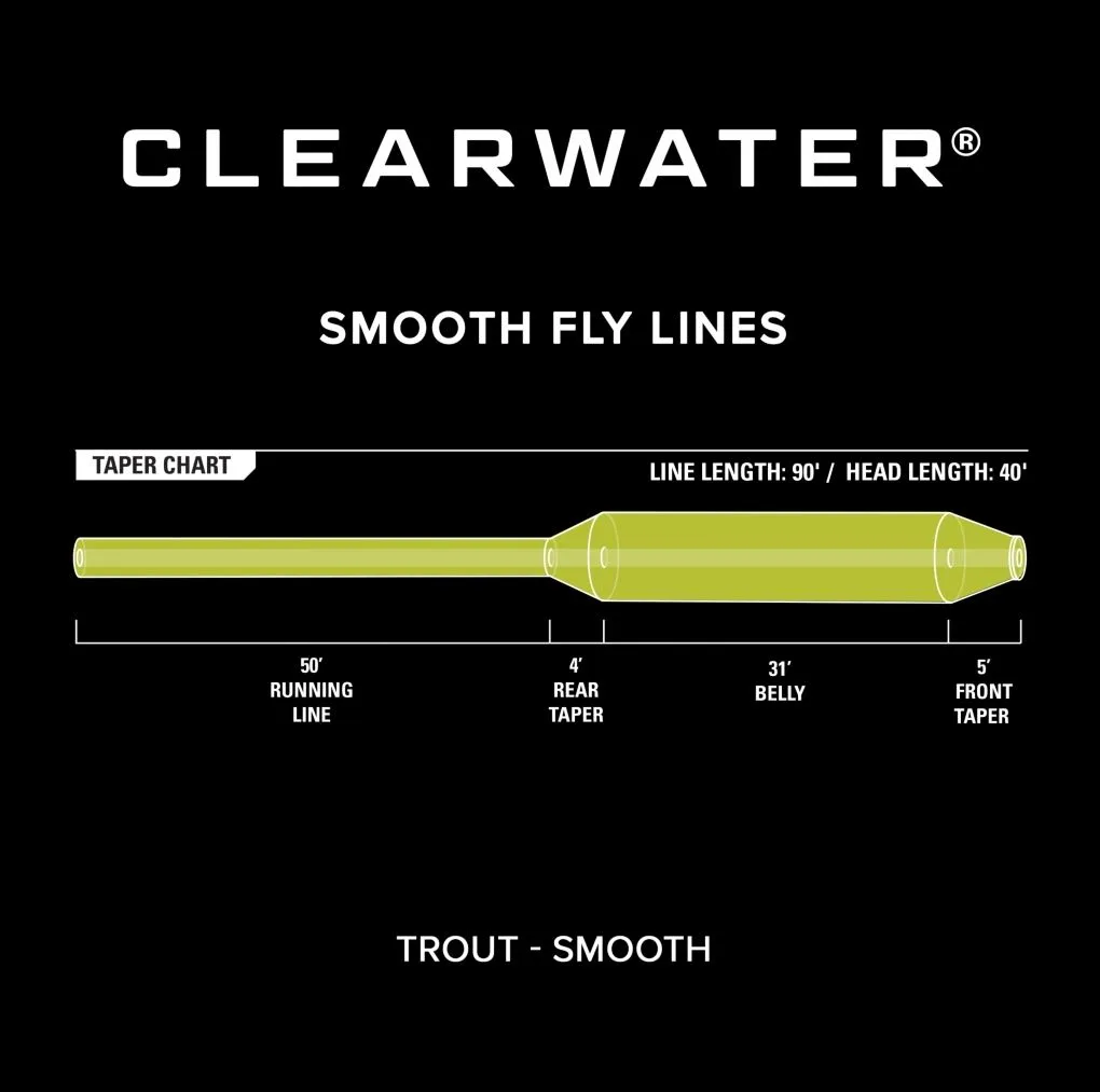 Orvis Clearwater Trout WF Float Mosse Green