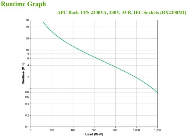 APC Back-UPS BX Series BX2200MI - UPS - AC 230 V - 1200 Watt - 2200 VA - 9 At - output-stikforbindelser: 6