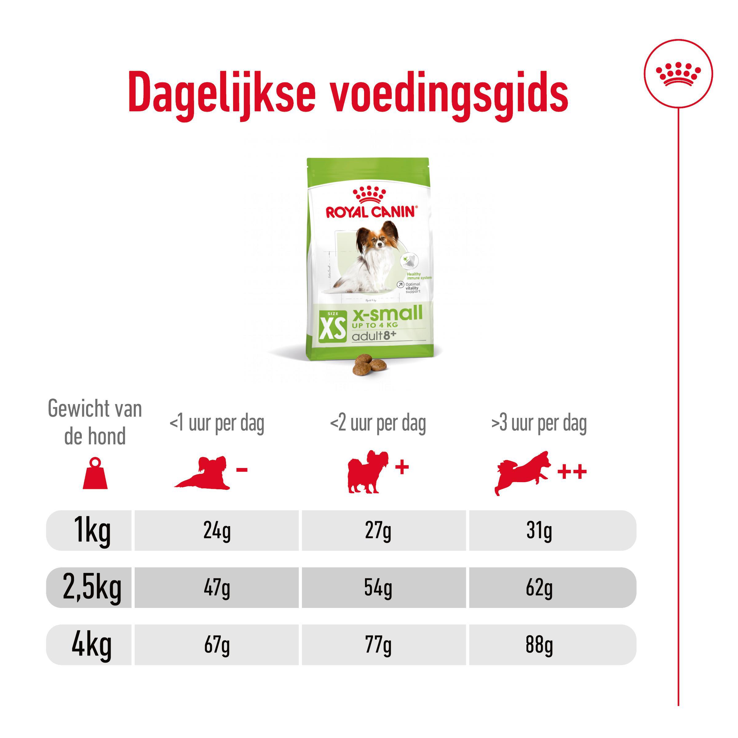 Royal Canin X-Small Adult 8+ - Hondenvoer