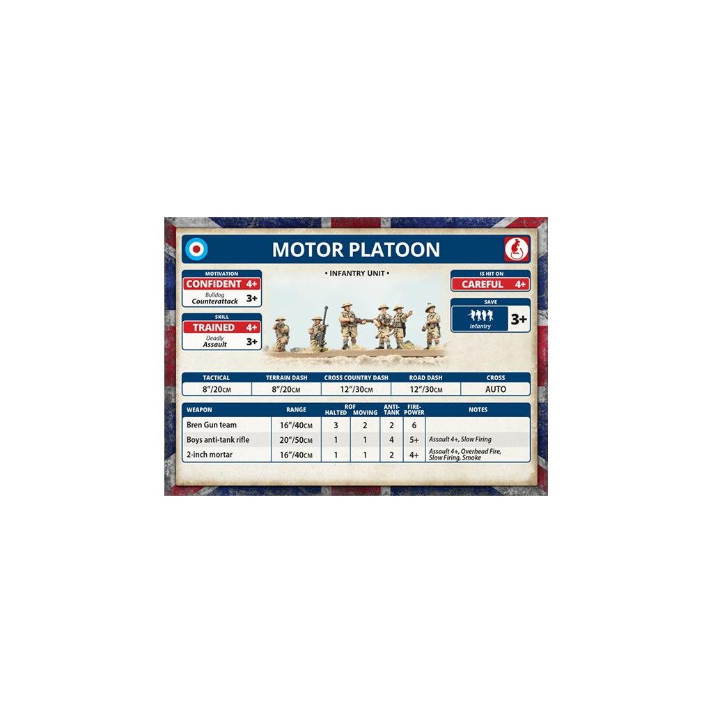 Flames of War - Motor Platoon