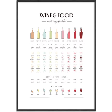 Wine & food pairing - 30x40 cm