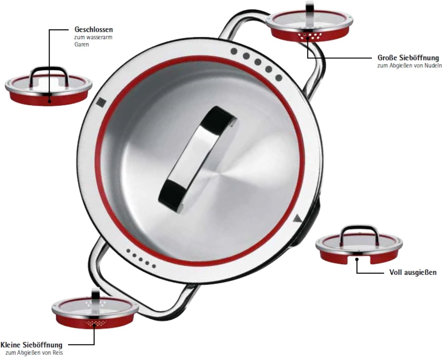 WMF Function 4 Kochtopf klein 20cm, Glasdeckel, Bratentopf Induktion 2,5l, Cromargan Edelstahl poliert, 4 Abgießfunktionen, Innenskalierung, rot
