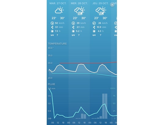 NETATMO - Station météo NWS01-EC Station Météo Intelligente