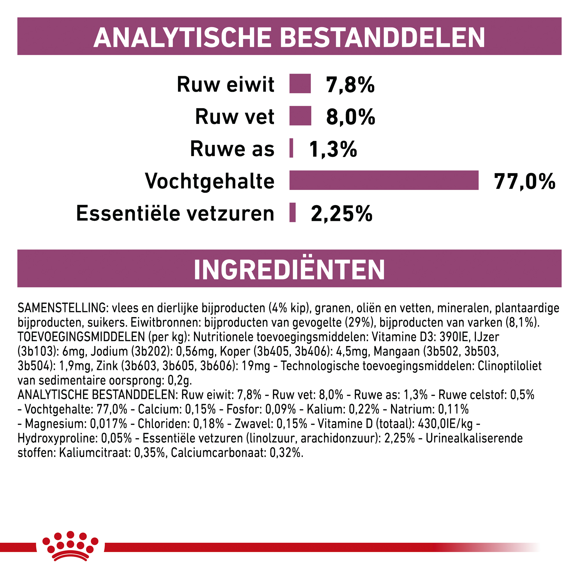 Royal Canin Renal Kat - Maaltijdzakje