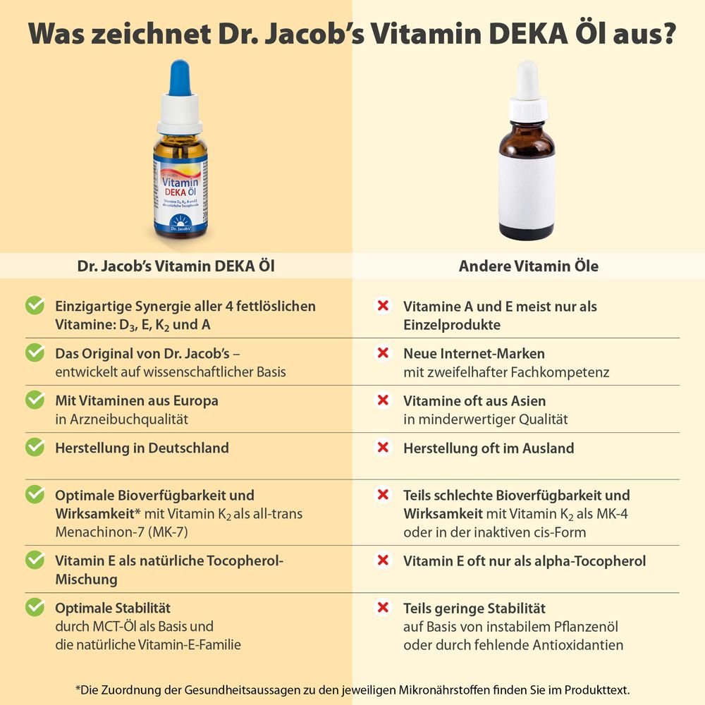 Dr. Jacob's DEKA Öl 800 IE Vitamin D3+K2+A+E 640 Tropfen vegetarisch