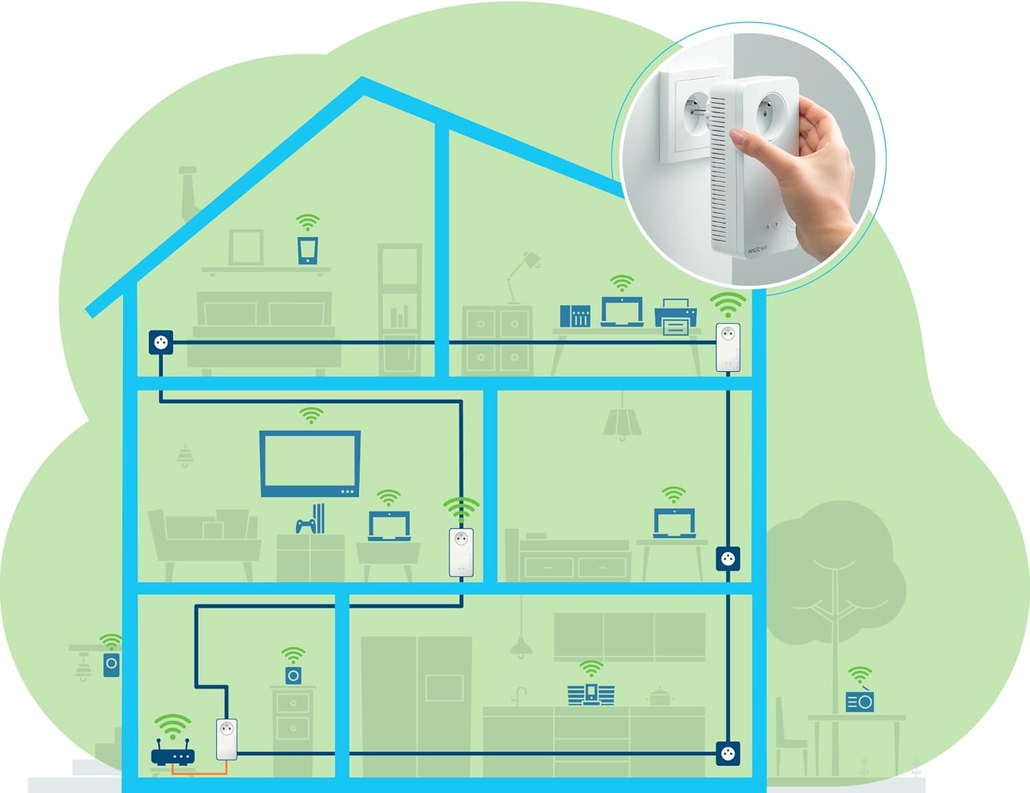 Devolo Magic 2 WiFi Next Multiroom Kit 1200 Mbit/s Ethernet/LAN Blanc 3 pièce(s)