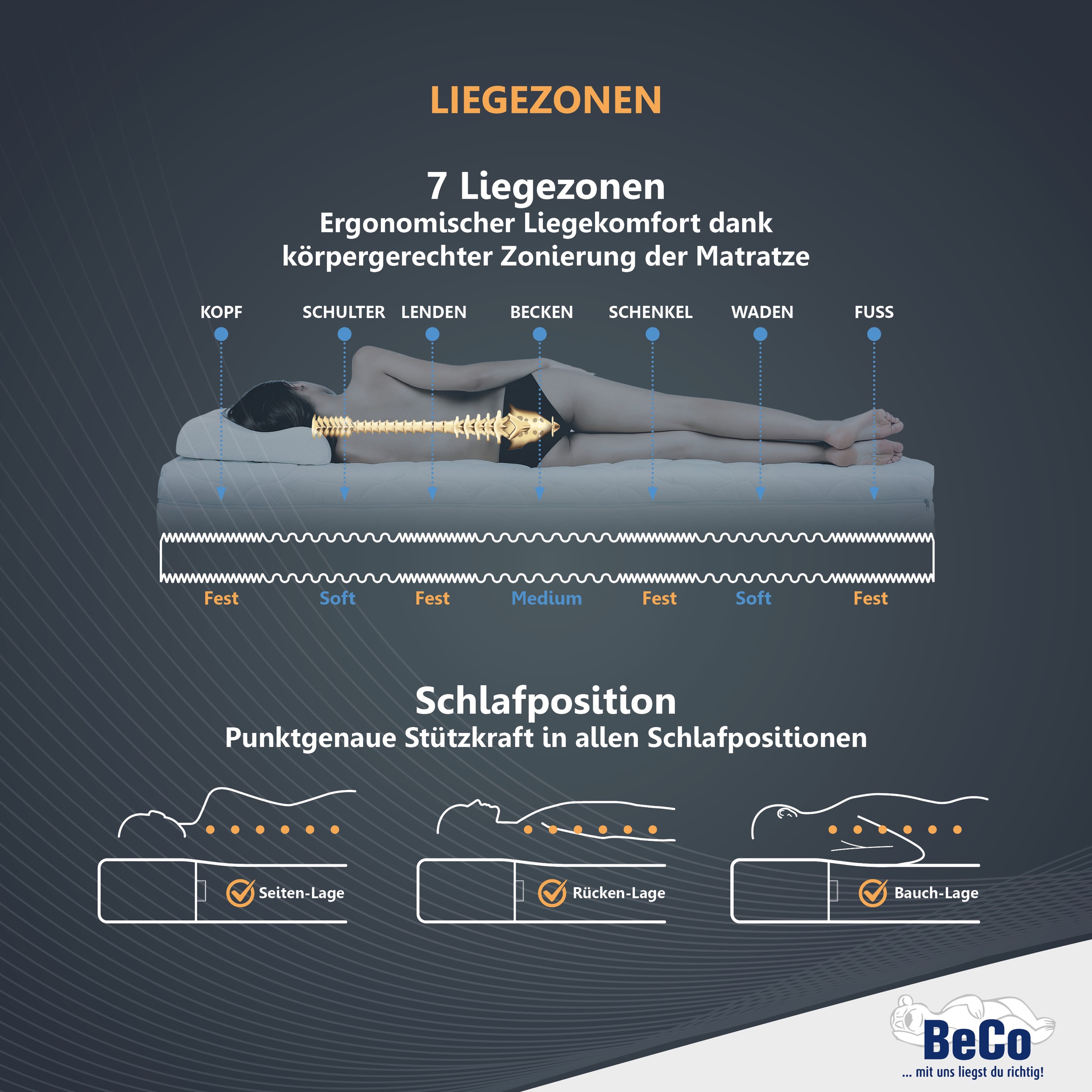 Beco Komfortschaummatratze »Medibett« 15 cm hoch Raumgewicht: 28 kg/m³ 1 Stk. tlg. Matratze in vielen Grössen erhältlich! In 90x200 und 140x200 cm