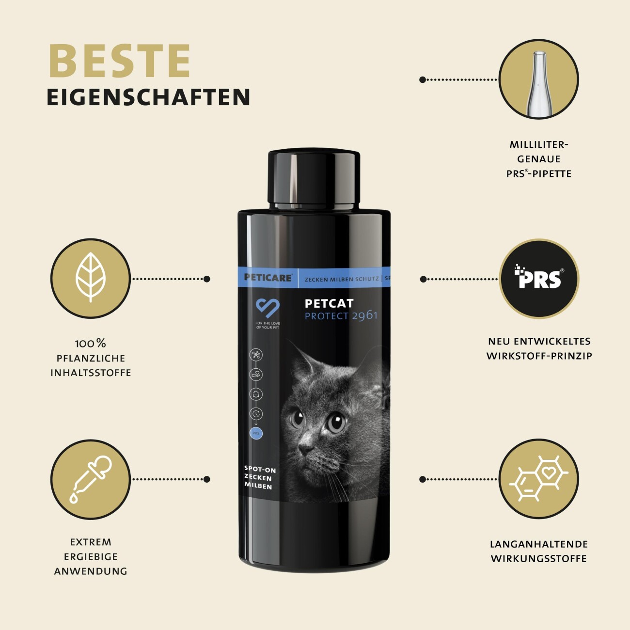 Peticare Zecken-Schutz Mittel für Katzen, Spot-On auf pflanzlicher Basis