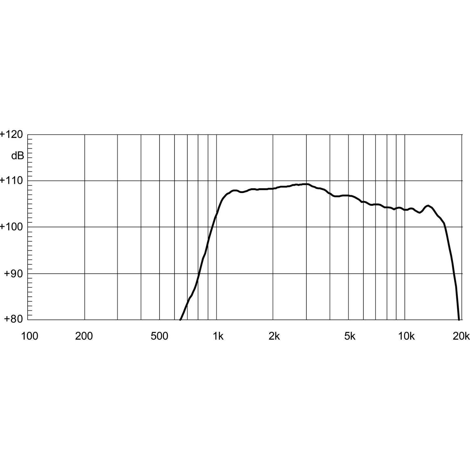 18 Sound HD125 1 inch HF driver 50W 8 Ohm