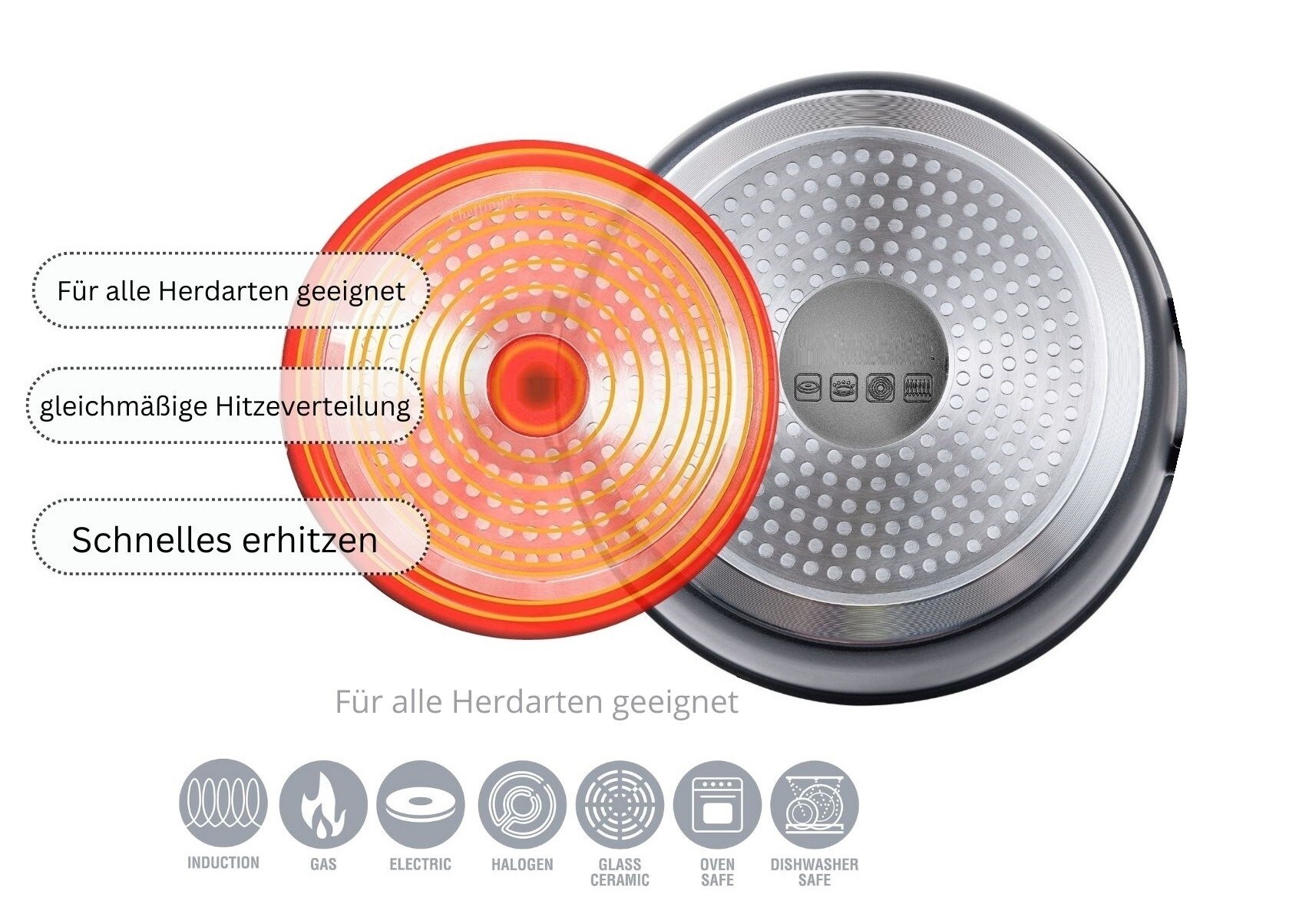 Kochgeschirr Set 10 tlg Topfset Induktion Kochtopfset Antihaft