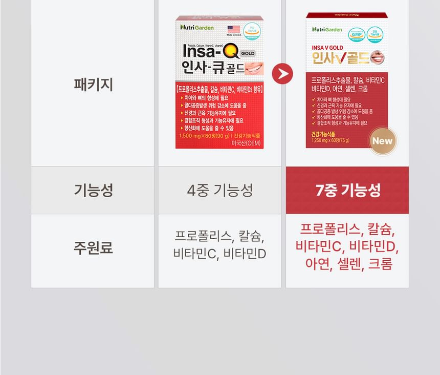 JUNGWONSAM - NutriGarden Insa V Goud