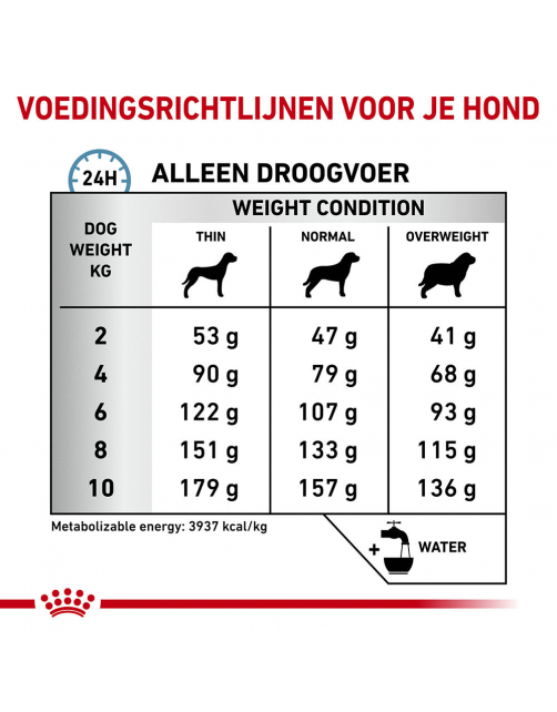 Royal Canin Veterinary Diet Skin Care Small Dog - Hondenvoer