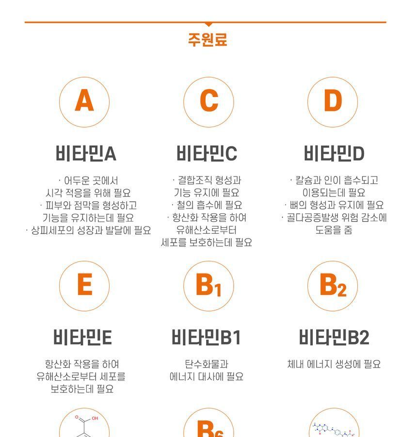 BOTO - Multi Vitamine Multi Mineraal 15
