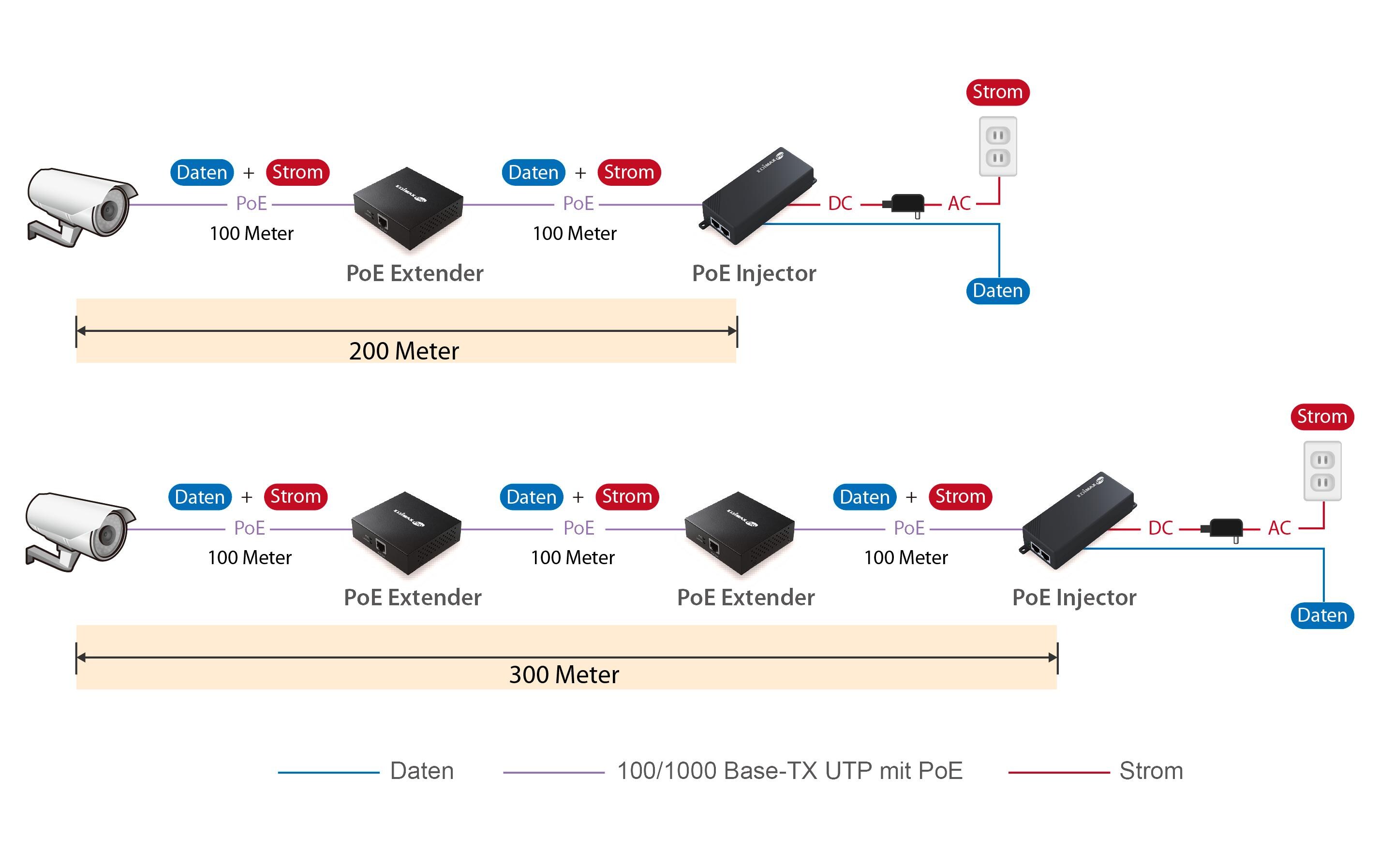 PoE Repeater GP-101ETGigabit PoE+-Repeater