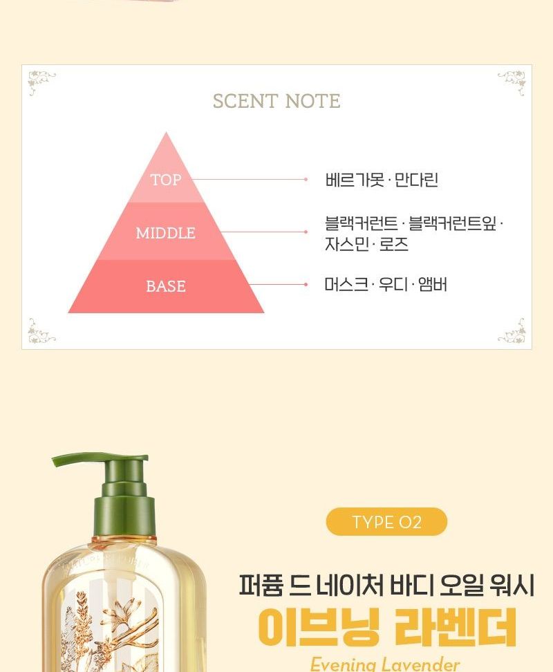 NATURE REPUBLIC - Parfum van Nature Body Oil Wash - 2 soorten