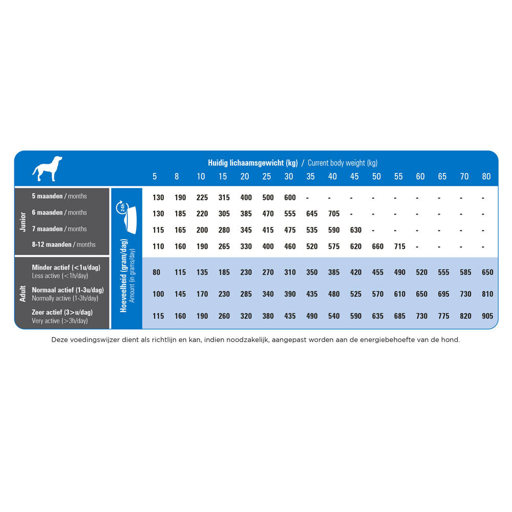 Prins ProCare Super Active Medium & Large - Hondenvoer - 12 Kilogram - gevogelte