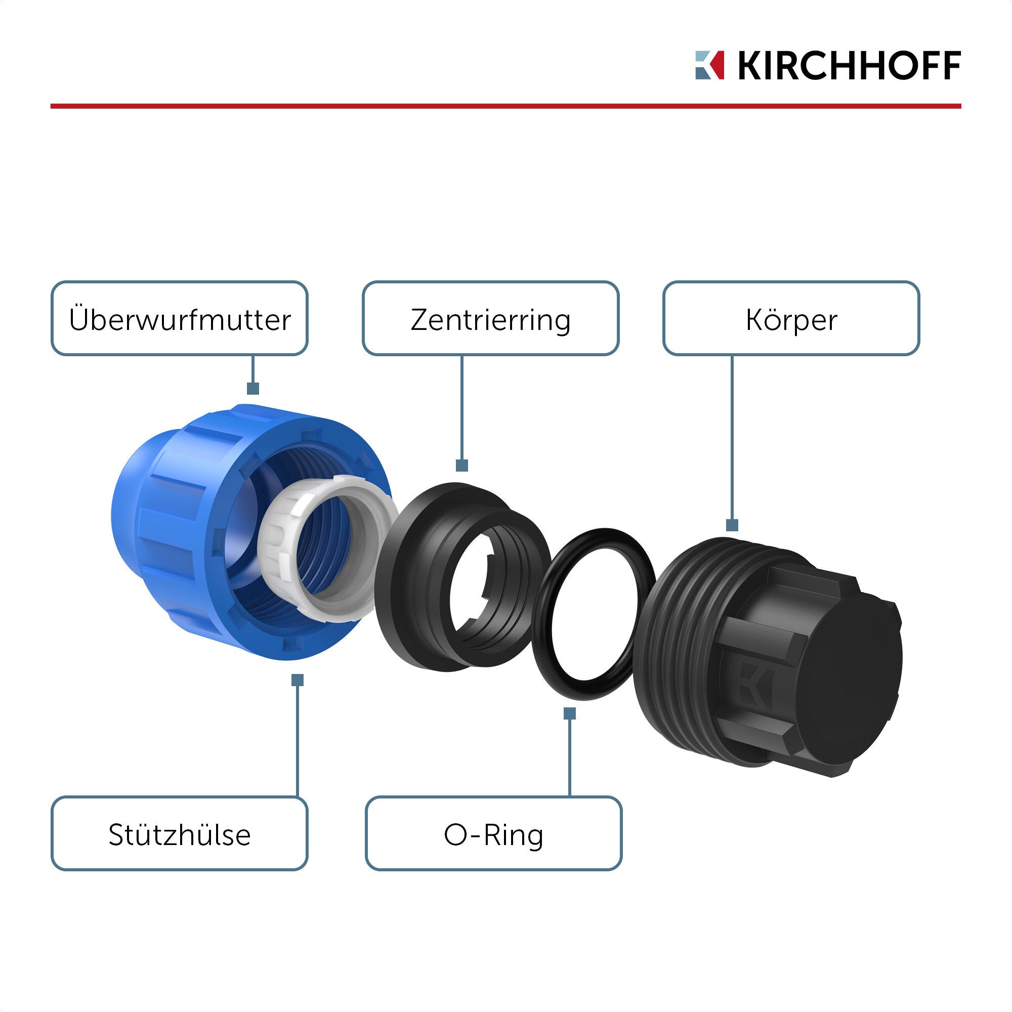 KIRCHHOFF Endstück 20 mm für HDPE Bewässerungssystem, Gartenbewässerung Made in EU