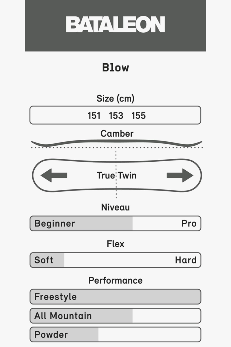 Bataleon Blow Snowboard 2324