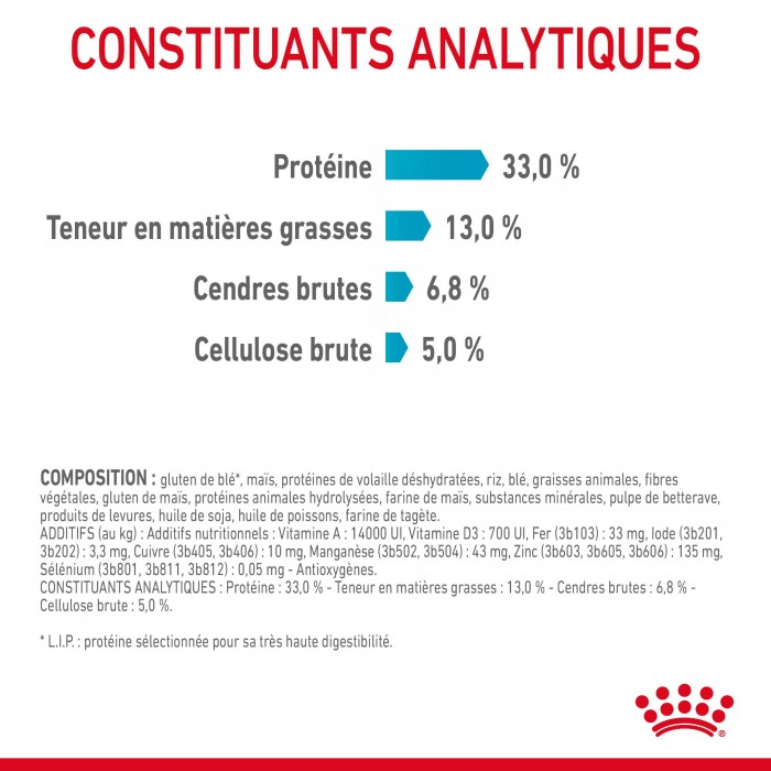 Royal Canin Urinary Care