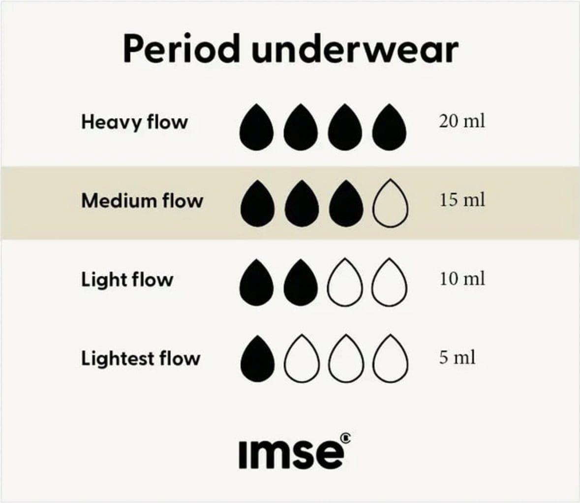 Imse  Bikini Periodenslip Medium Flow Schwarz, M