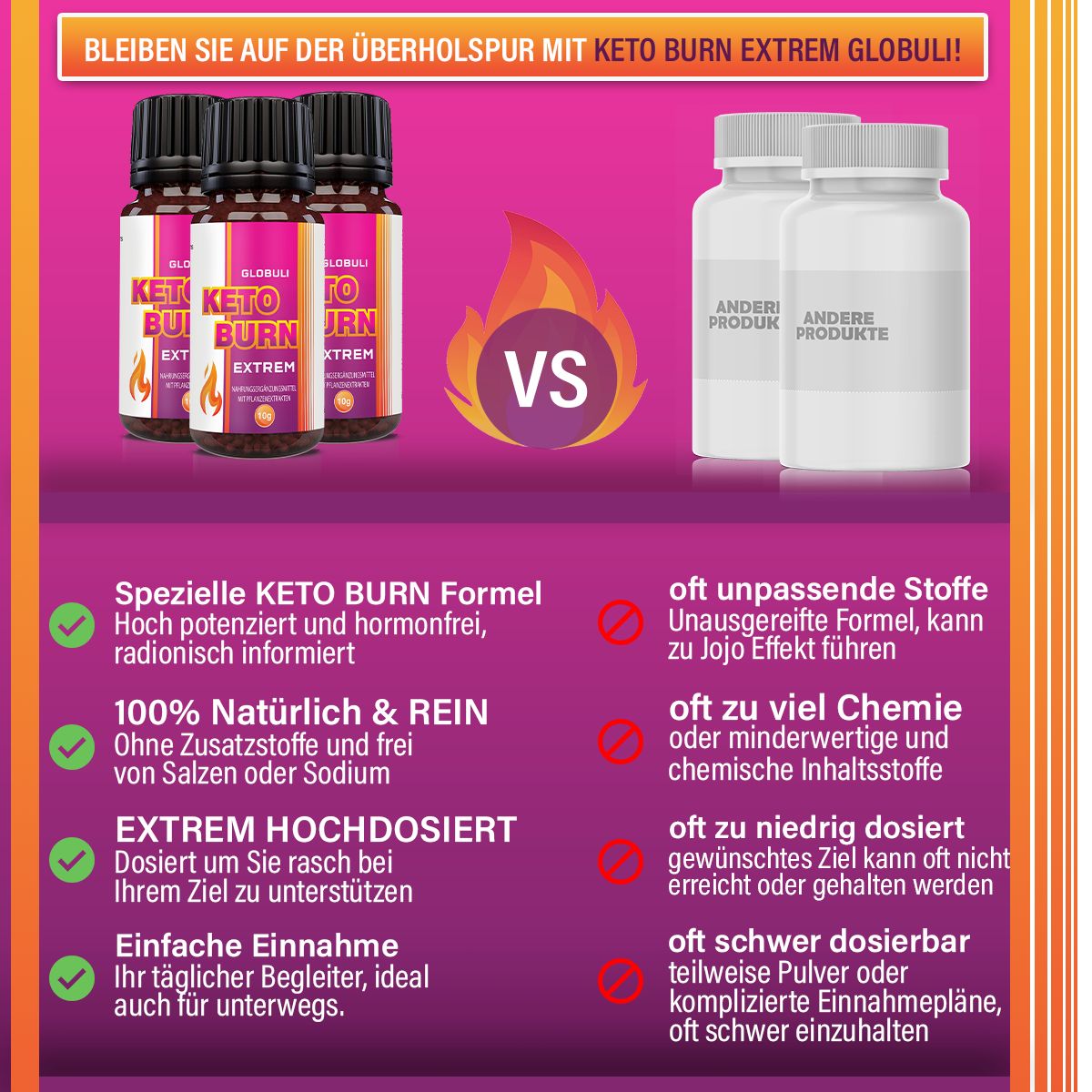 Saint Nutrition® | Keto Burn Kügelchen | zum Abnehmen