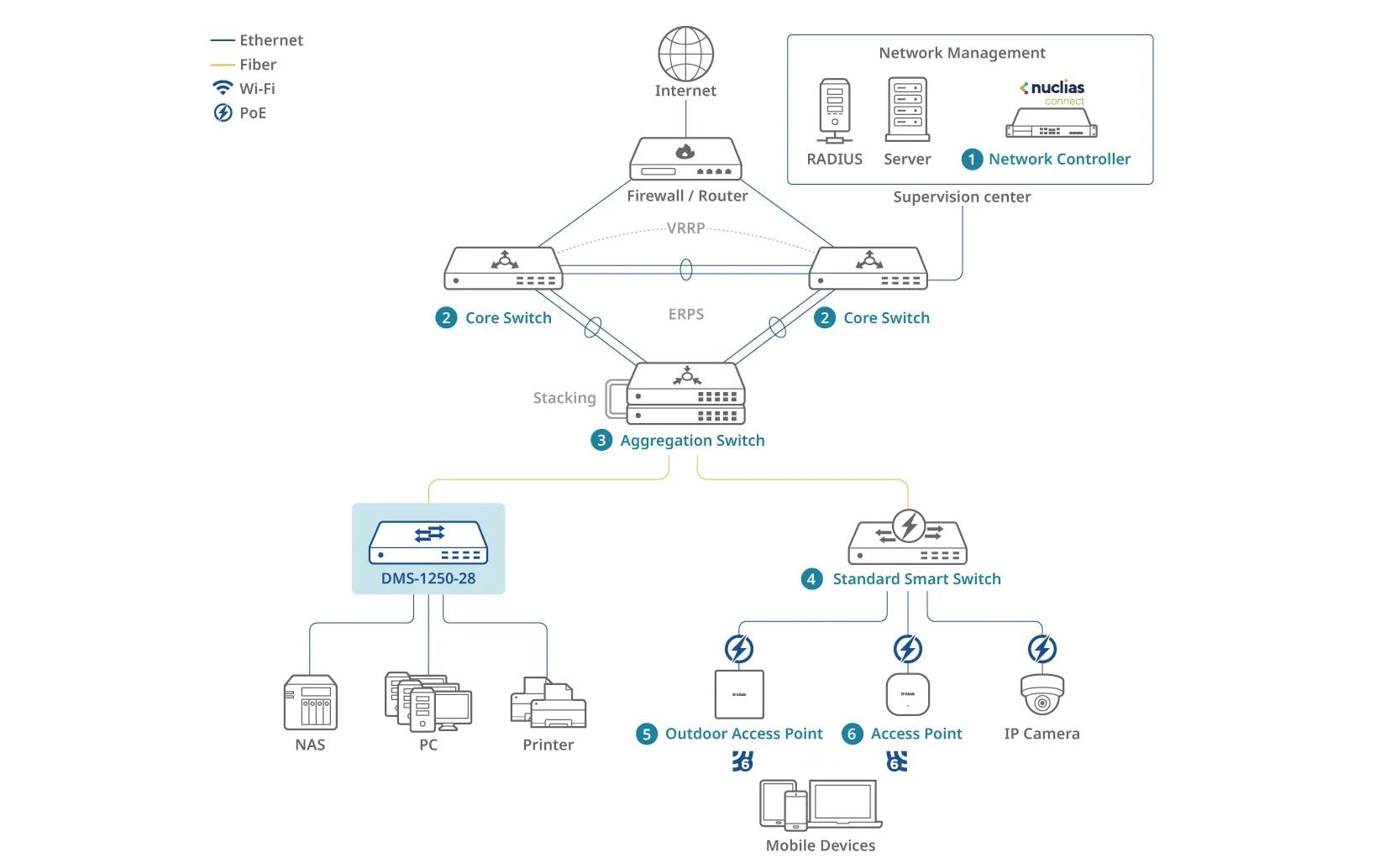 Switch DMS-1250-28 28 Port<br>28-Port 2.5G Smart Managed Switch