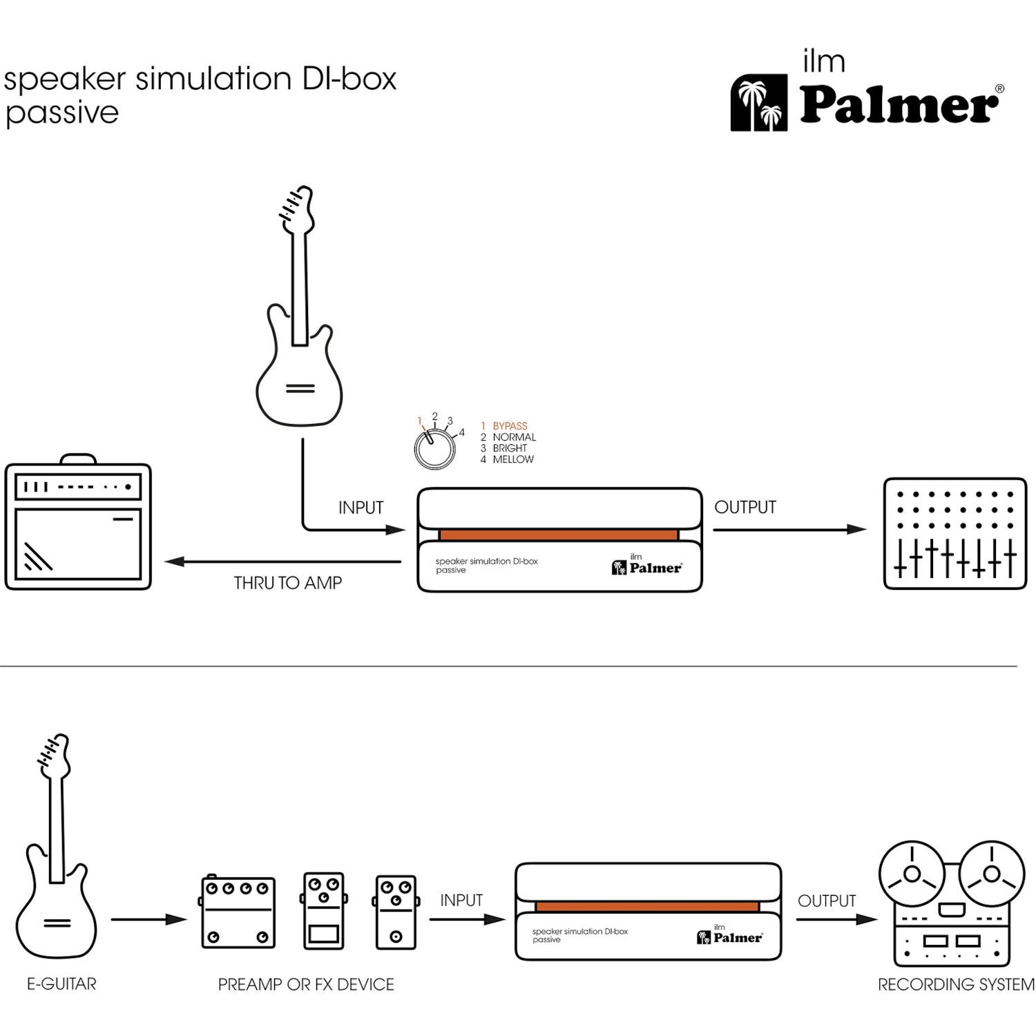 Palmer River series Ilm passieve speaker simulator DI box
