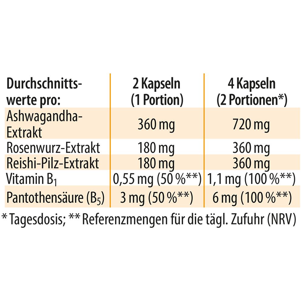 Dr. Jacob's nervenstark – Rosenwurz (Rhodiola) Ashwaganda Reishi-Pilz Vitamin B1