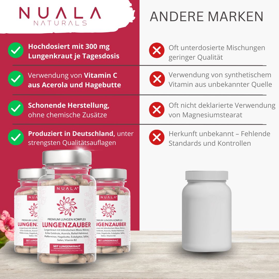 Nuala Naturals® - LUNGENZAUBER Lungenkraut Komplex mit Eukalyptus und Salbei