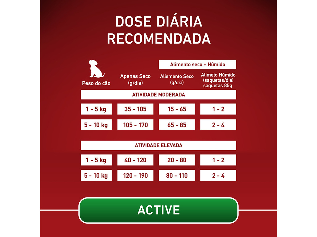 RAÇÃO PARA CÃO PURINA ONE MINI ACTIVE COM FRANGO 1.5KG