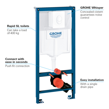 Grohe inbouwreservoir Rapid SL 113 cm x 50 cm x 30 cm wit