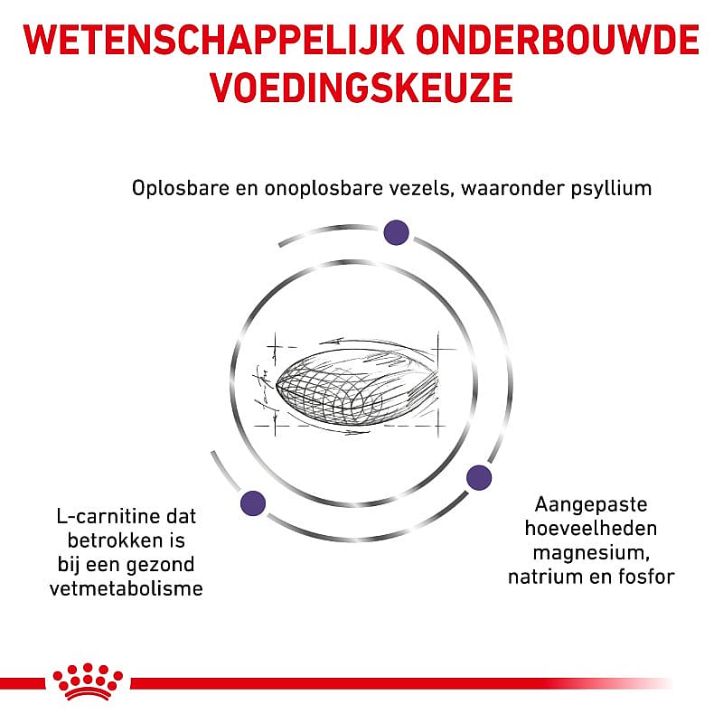 Royal Canin Neutered Satiety Balance - Kattenvoer voor gecastreerde/gesteriliseerde katten tot 7 jaar