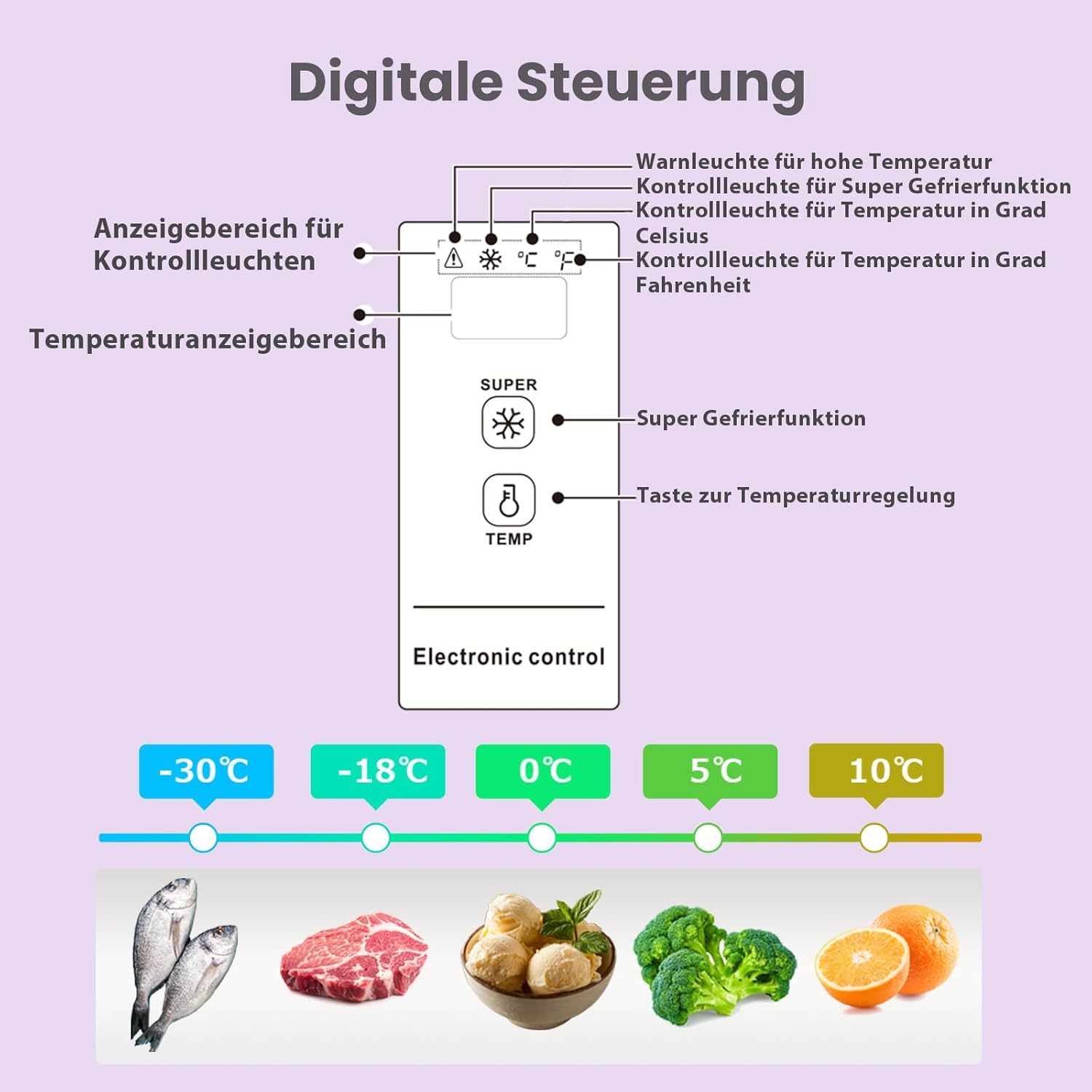 Comfee RCC199WH2(E) Gefriertruhe/200 kWh/Jahr/85cm hoch/198L/Hoch effizientes D-förmiges Rohr/Geeignet für verschiedene Einsatzszenarien/Einstellbarer Temperaturregler/Semi Circle Gefrierrohre/Weiß