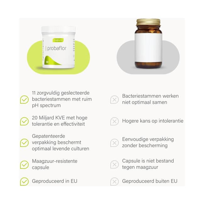 Nupure probaflor - Probiotica complex, hooggedoseerd met inulin, 30 capsules