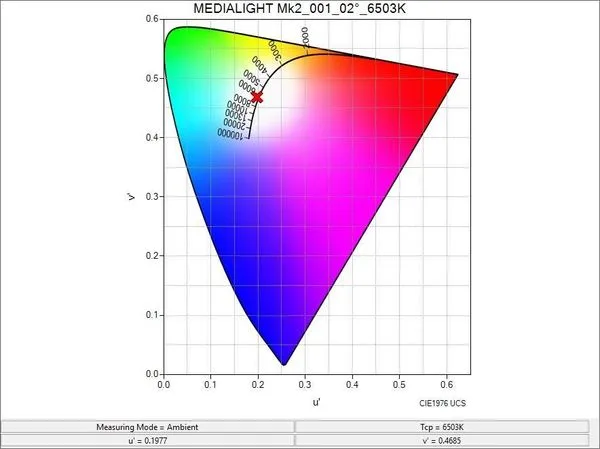 Bias Lighting Medialight MK2 Flex (3 m) Accessoires TV