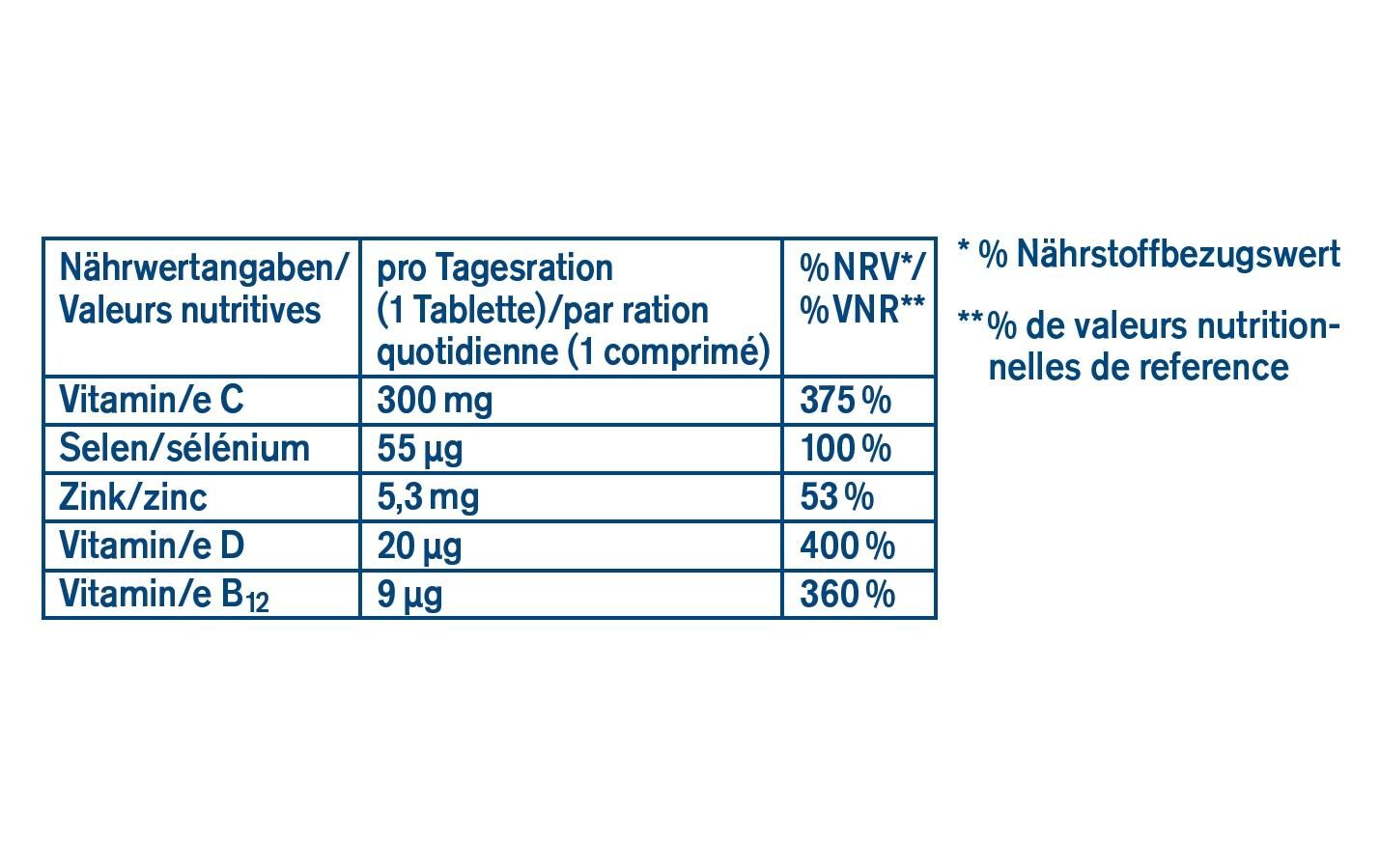 Immusan C 300 32 TablettenDepot Complex Tabletten für ein gesundes Immunsystem